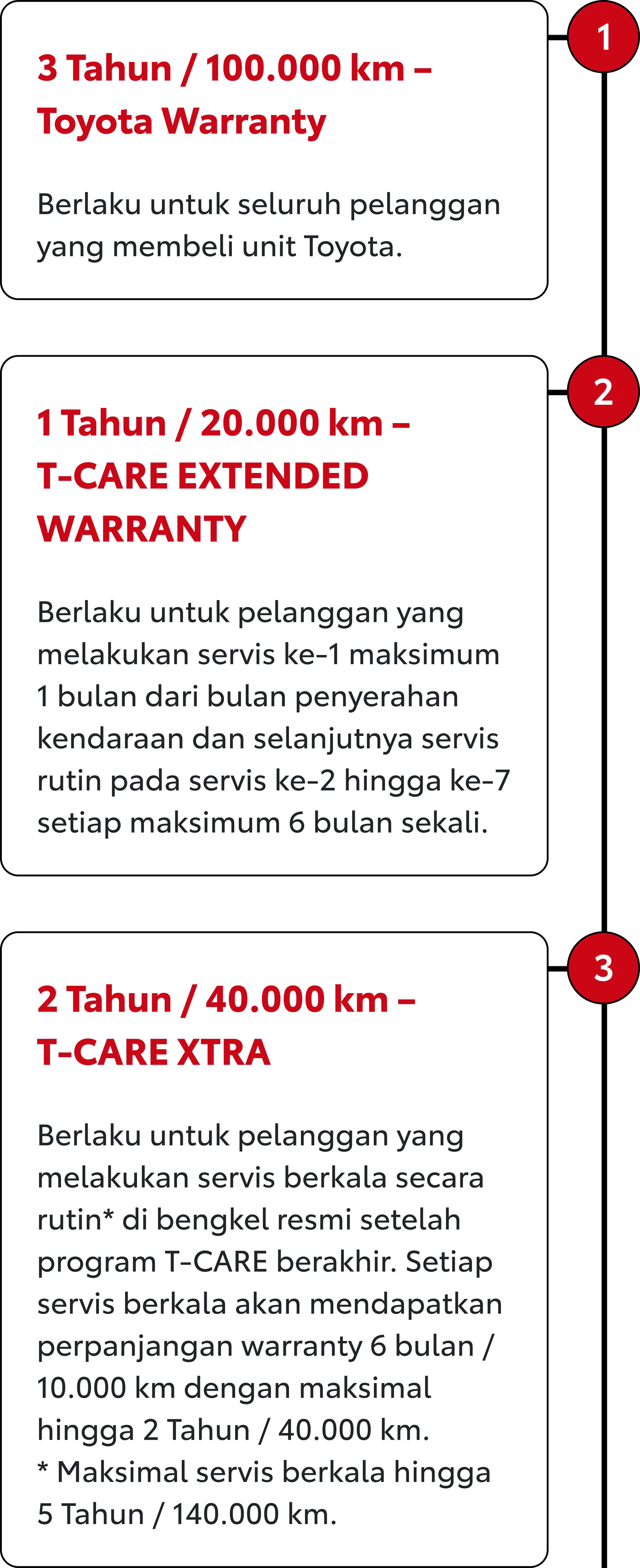 Tahapan warranty kendaraan Toyota hingga 6 tahun